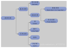 初识C语言之数据类型篇——带你窥探编程世界的风景！