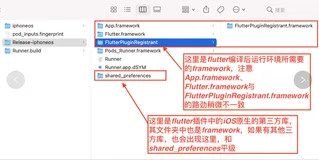 flutter和iOS原生混合开发流程