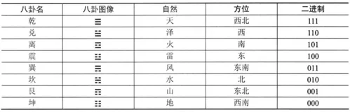 数学思维修炼 