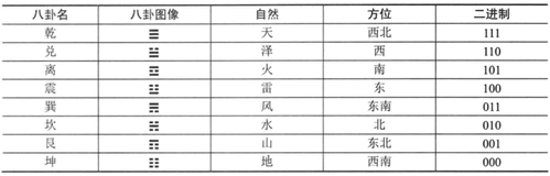 数学思维修炼 