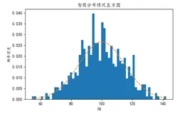 ②matplotlib绘制直方图之基本配置——万能模板案例