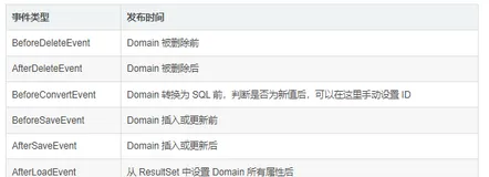 Spring 加强版 ORM 框架 spring-data-jdbc 入门与实践