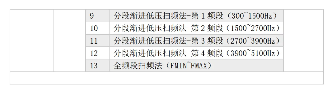 激励方法寄存器 EX_METH（ 0x0A）2.png