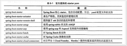 3个经典场景配置 | 带你读《SpringBoot实战教程》之三