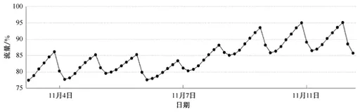 应用运维智能化的关键技术——《应用智能运维实践（试读版）》