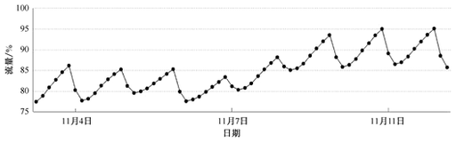 应用运维智能化的关键技术——《应用智能运维实践（试读版）》