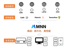 MNN 2.0 发布——移动端推理引擎到通用深度学习引擎