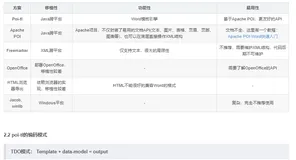 poi-tl—一个超级好用开源的Word模板引擎