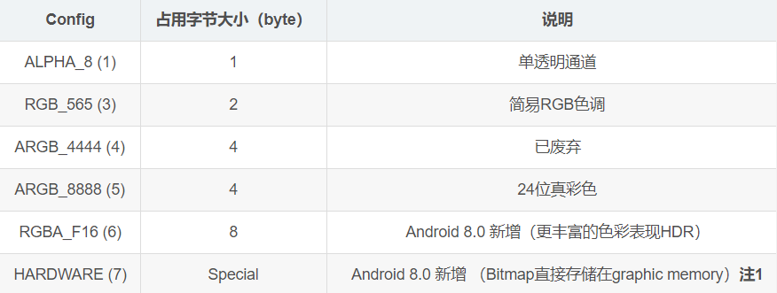 Android内存优化-Bitmap内存优化