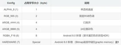 Android内存优化-Bitmap内存优化