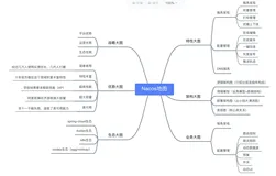 Nacos 本地单机版部署步骤和使用 - Spring Cloud 系列教程