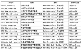 arm汇编中的加载指令