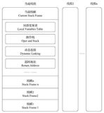 深入java虚拟机（极简版读书笔记）（二）