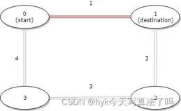 LeetCode每日一题——1184. 公交站间的距离