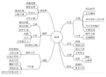 LabVIEW OCR 实现车牌识别（实战篇—3）
