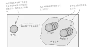 设计模式之-策略模式