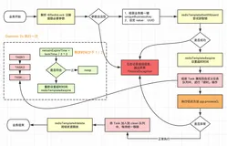 Spring Boot + Redis 实现分布式锁，还有谁不会？？