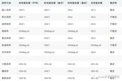 面试必问：十大经典排序算法总结