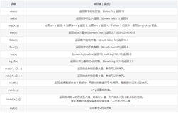 【Python零基础到入门】Python基础语法篇——数字(Number) 学习 【文末送书】