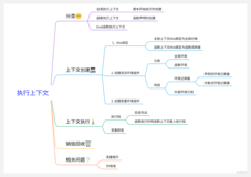 2.5k字带你构建JS执行上下文知识体系（一）