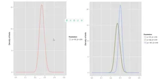 beta分布 | 学习笔记
