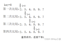 查找算法——顺序查找