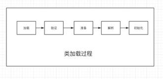 今天来聊Java ClassLoader