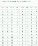 Python基础——字符与ascii码的转换（速查）