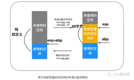 程序员需要了解的硬核知识之汇编语言(全)（三）