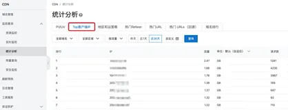 CDN流量异常分析以及安全防护