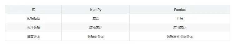 Python数据分析与展示：Series类型简单操作-8
