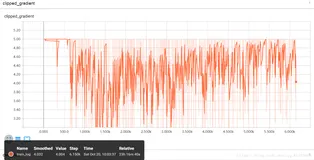DL之Attention-ED：基于TF NMT利用带有Attention的 ED模型训练、测试(中英文平行语料库)实现将英文翻译为中文的LSTM翻译模型过程全记录