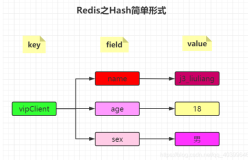 Redis之Hash超详细API使用及应用场景介绍，不看亏了！