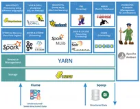 【亲测】Hadoop 高可用集群搭建 与 开发环境部署