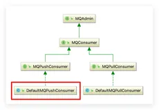 RocketMQ 消费者启动流程