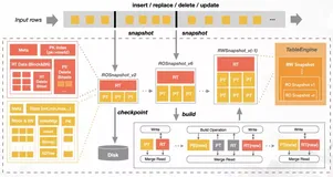 技术干货｜云原生数仓AnalyticDB MySQL实时存储引擎演进之路