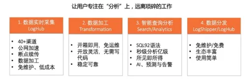 Nginx 日志分析（一）| 学习笔记