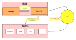 Spring杂谈 | 从桥接方法到JVM方法调用