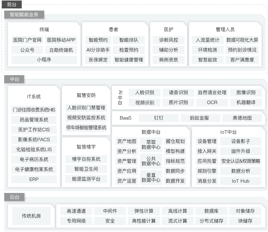 4.智慧医疗门诊联合解决方案.png