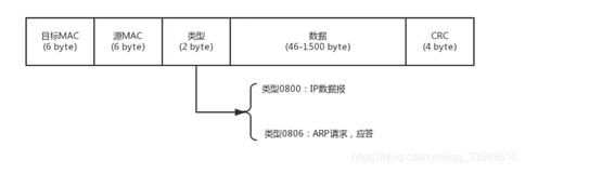 【图解计算机网络】物理层和MAC层的亲密关系