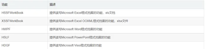 【在线教育】POI入门