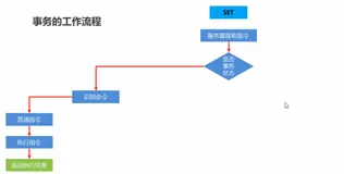 事务-事务的工作流程|学习笔记
