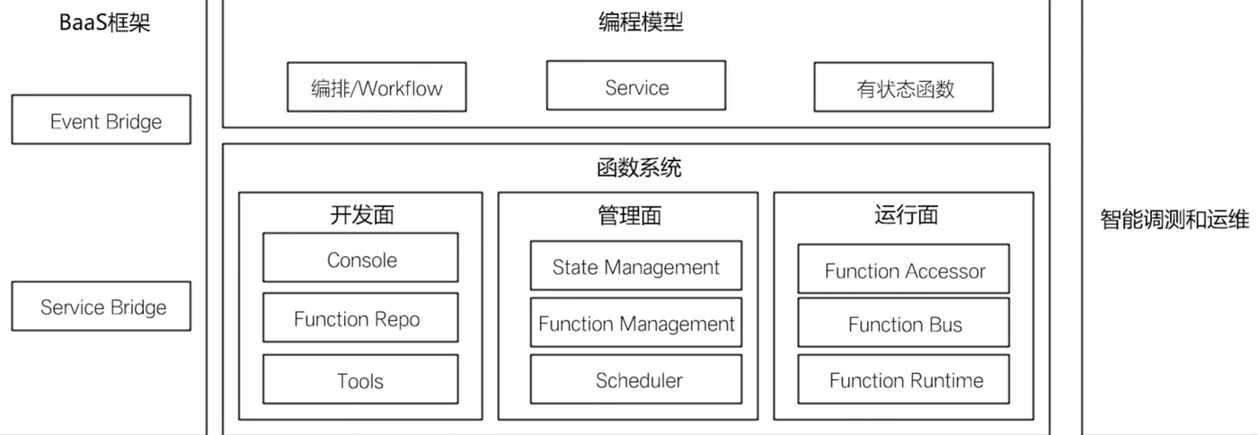 huawei_logic.png
