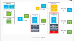iOS逆向-day9：签名机制（下）