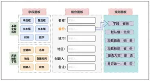 数据服务基础能力之元数据管理
