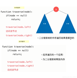 数据结构 树结构-二分搜索树（3）