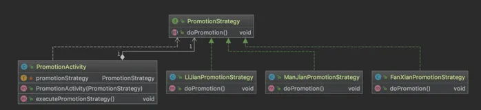 Java设计模式教程-策略模式(Strategy Pattern)（下）
