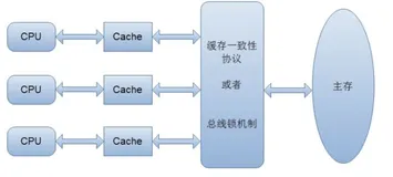 Java中的锁原理、锁优化、CAS、AQS详解！