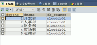 部门服务提供者|学习笔记