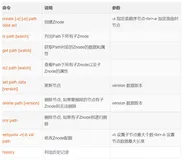 2021年大数据ZooKeeper（四）：ZooKeeper的shell操作